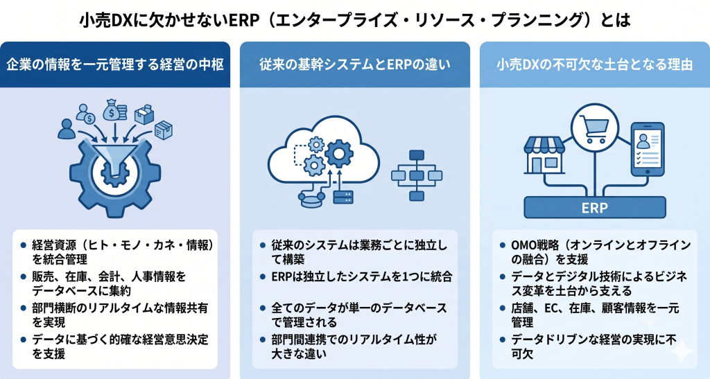 ERPの重要性を示すイメージ