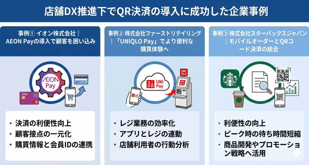 店舗DX推進下でQR決済の導入に成功した企業事例のイメージ