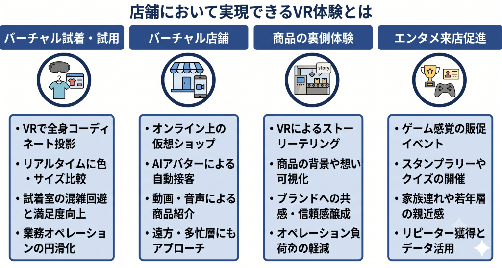 店舗において実現できるVR体験とはを表したイメージ