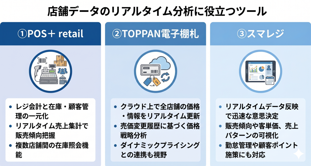 店舗データのリアルタイム分析に役立つツールのイメージ