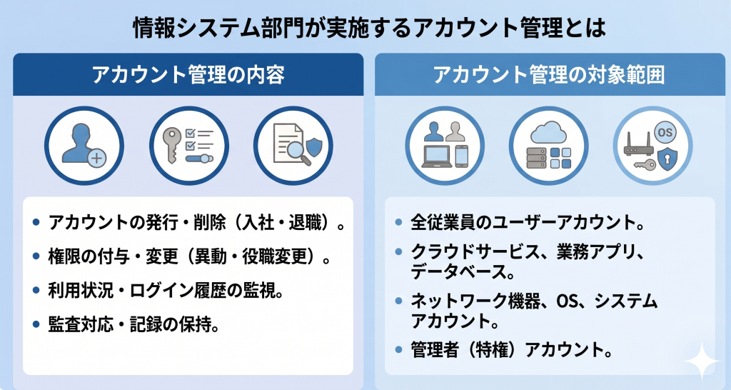 入社から退職までの一連の権限調整を適切に行い、情報漏えいや不正利用を防ぐアカウント管理のイメージ