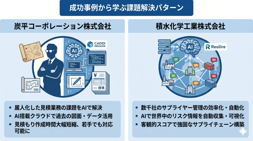成功事例から学ぶ課題解決パターンのイメージ