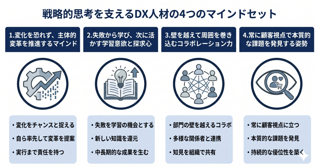 戦略的思考を支えるマインドセットのイメージ