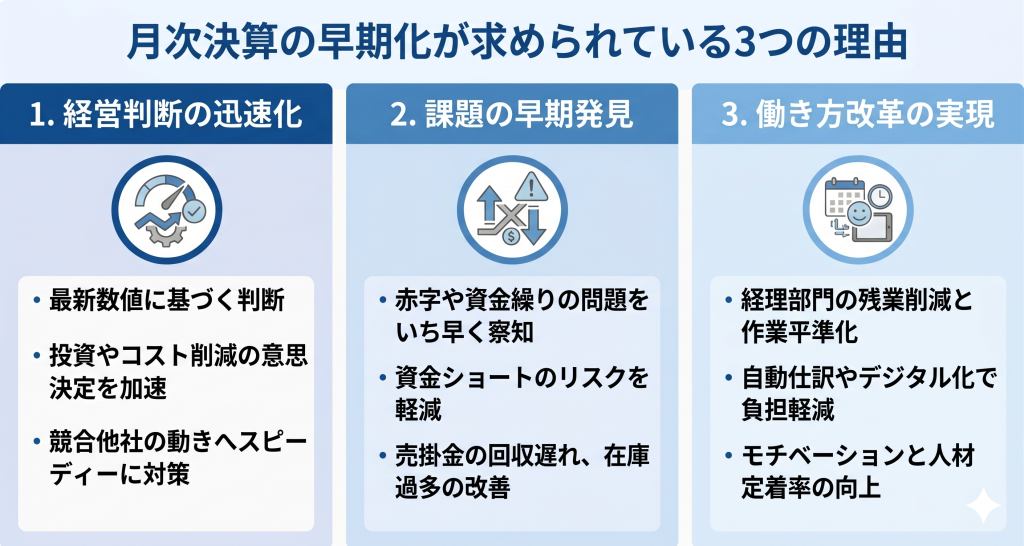 タイムリーな数値把握により、組織全体の競争力と健全性が高まっていく様子を表す月次決算 早期化のイメージ