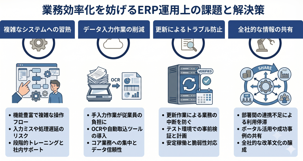 業務効率化を妨げるERP運用上の課題と解決策のイメージ