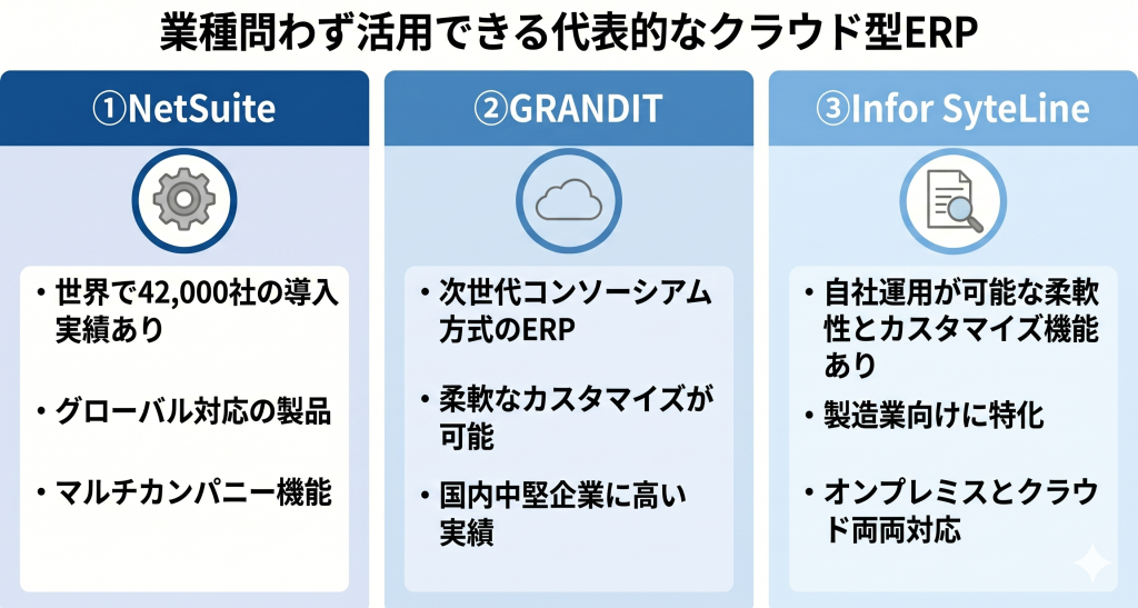 業種問わず活用できる代表的なクラウド型ERPのイメージ