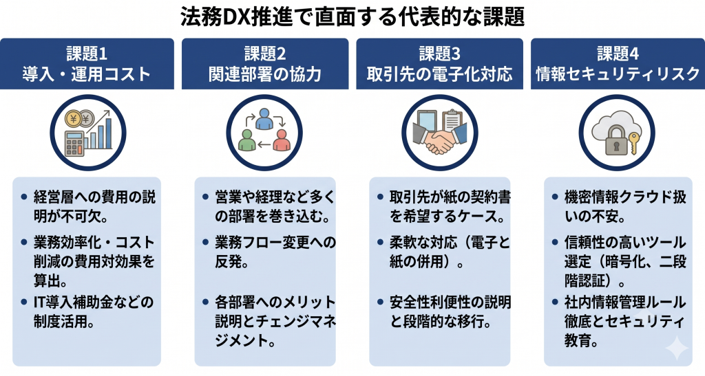 法務DX推進中で課題にあたり悩んでいるイメージ