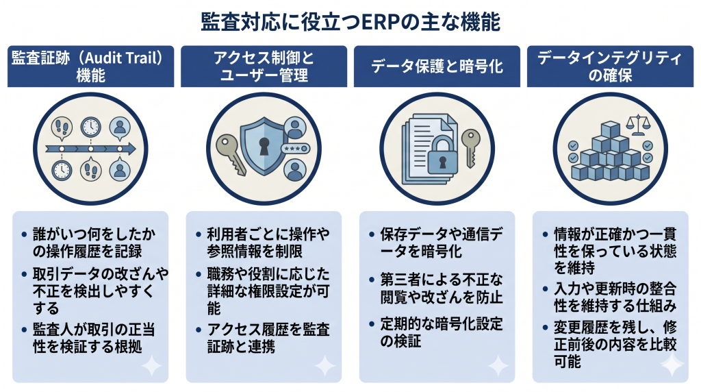 ERPの機能のイメージ