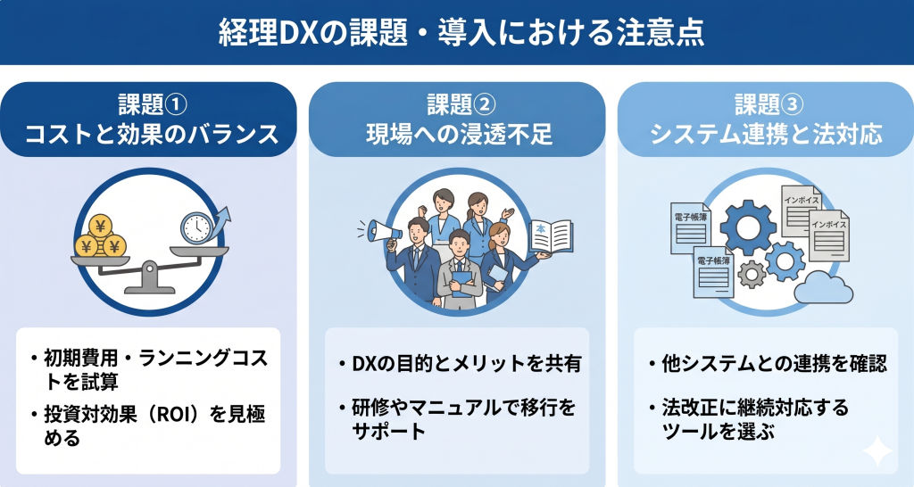 導入費用や運用負荷という経理DX 課題に対し、将来的な業務効率化や付加価値の向上を天秤にかけて慎重に検討するイメージ