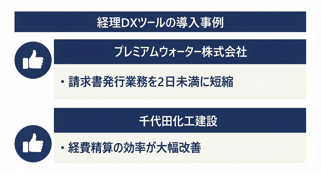 経理DXツールの導入事例を表したイメージ