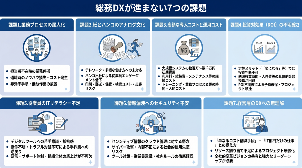 総務DXが進まない7つの課題のイメージ