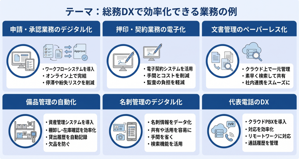総務DXで様々な仕事に取り掛かっているイメージ