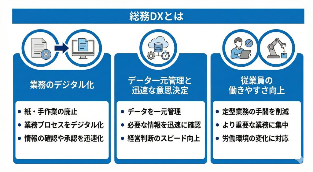 総務DXとは何かの説明