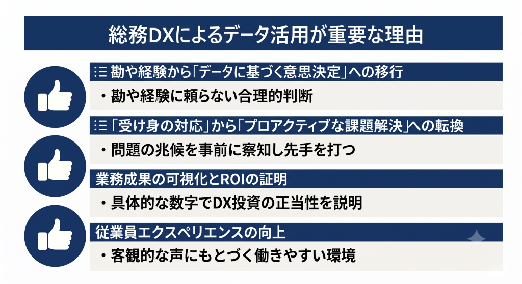 総務DXによるデータ活用が重要な理由のイメージ
