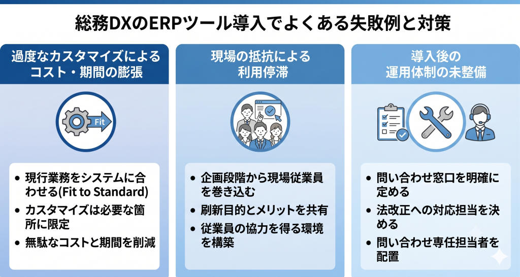 ERP導入の失敗リスクと対策の重要性を示す総務DXのイメージ