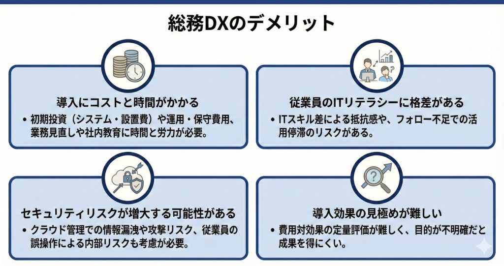 総務DXのデメリットを紹介した図