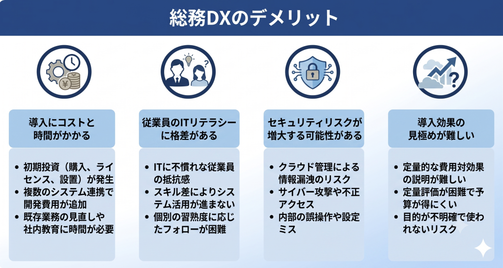総務DXのデメリットのイメージ