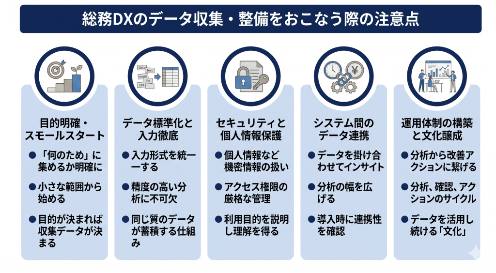 総務DXのデータ収集・整備をおこなう際の注意点を表したイメージ