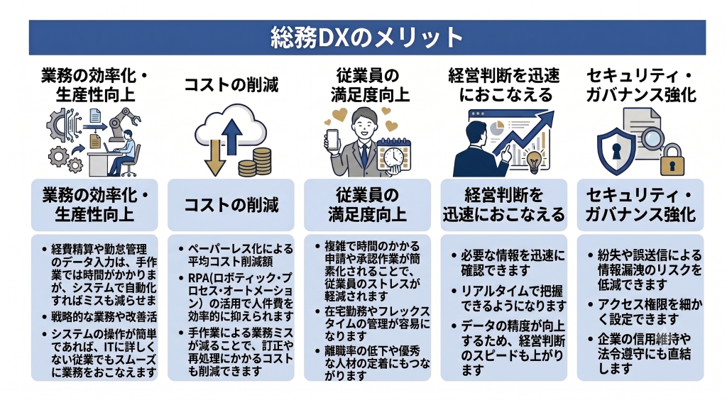 総務DXのメリットを表したイメージ