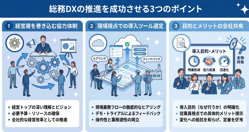 総務DXの推進を成功させる3つのポイントのイメージ