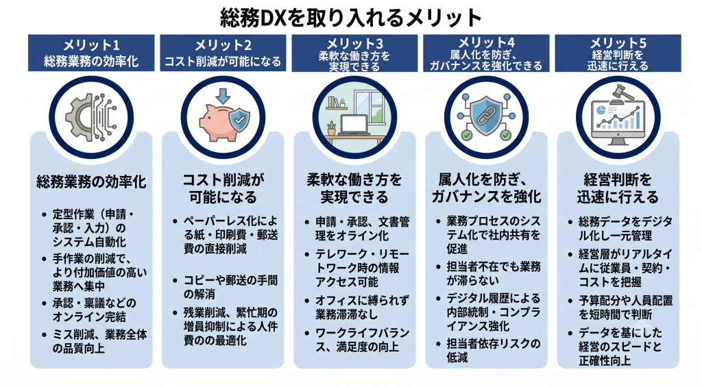 総務DXを取り入れる前の大変な手作業をしているイメージ