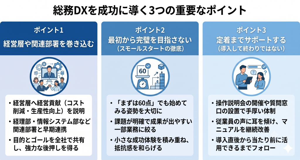 成功に必要な重要ポイントを表す総務DXのイメージ