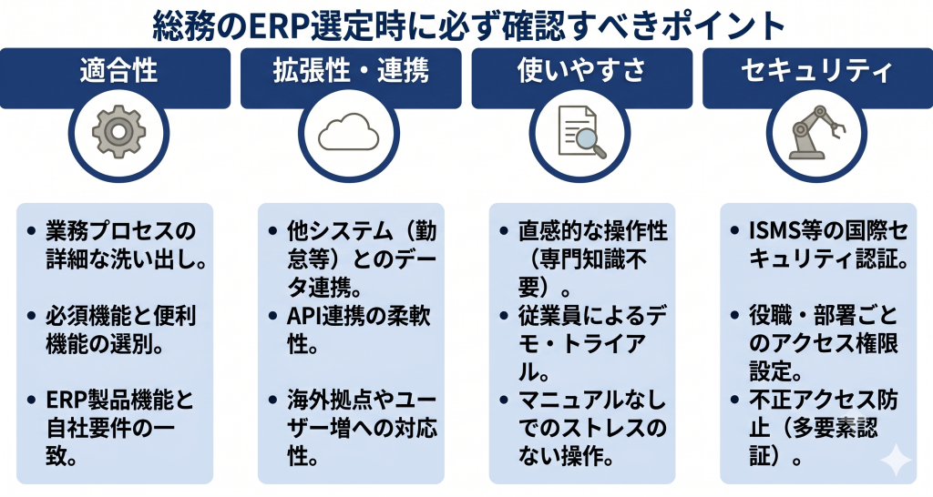 業務適合性や拡張性を踏まえてERPを選定する総務DXのイメージ