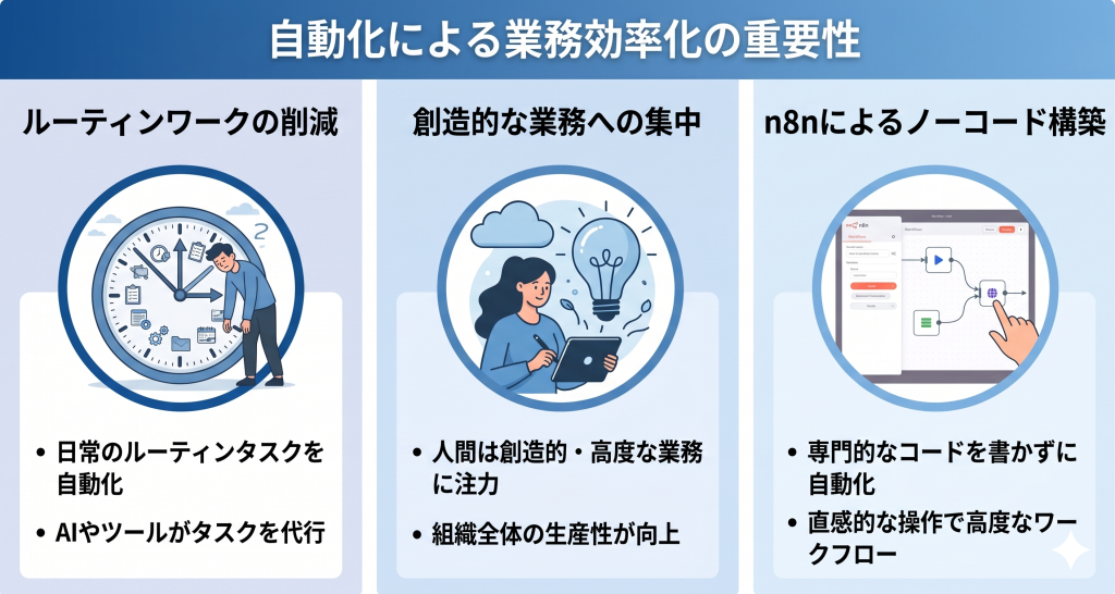 Googleサービスと連携するための認証設定を行うn8nの構築イメージ