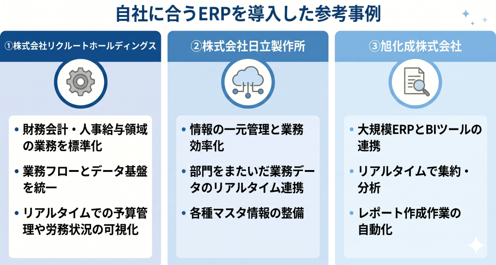 ERP導入の事例のイメージ