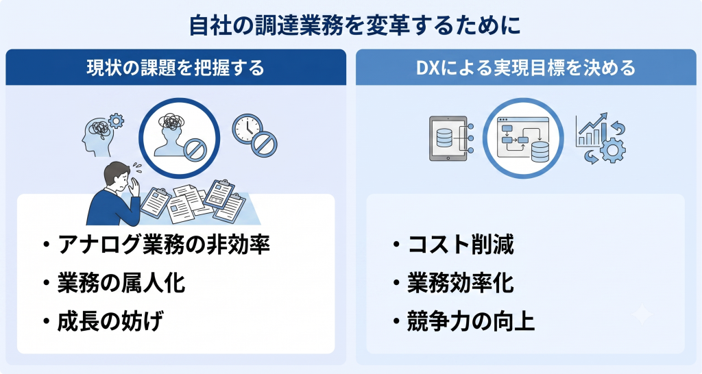 目の前の課題解決に留まらず会社の競争力を左右する経営戦略として計画的に変革を推し進め計り知れない効果を手にする調達DXのイメージ