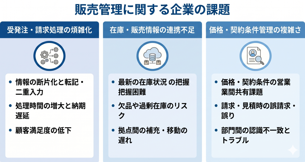 販売管理に関する課題のイメージ