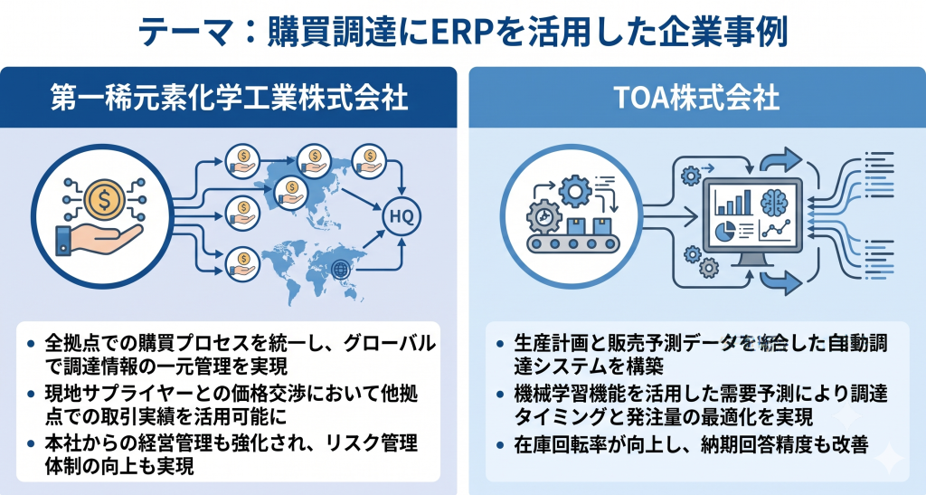 購買調達にERPを活用した企業事例のイメージ