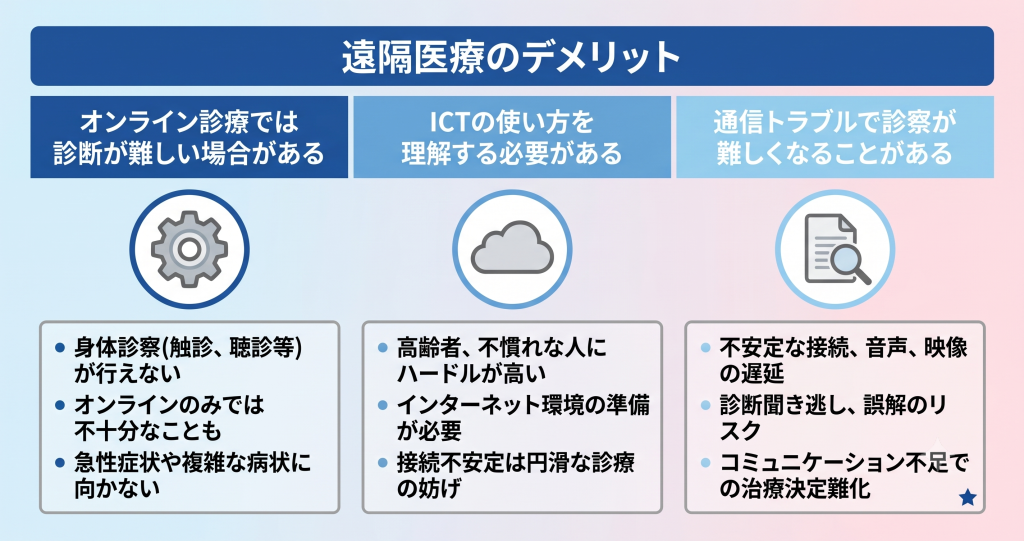対面診療とは異なるオンライン診察の特性を表す遠隔医療のイメージ