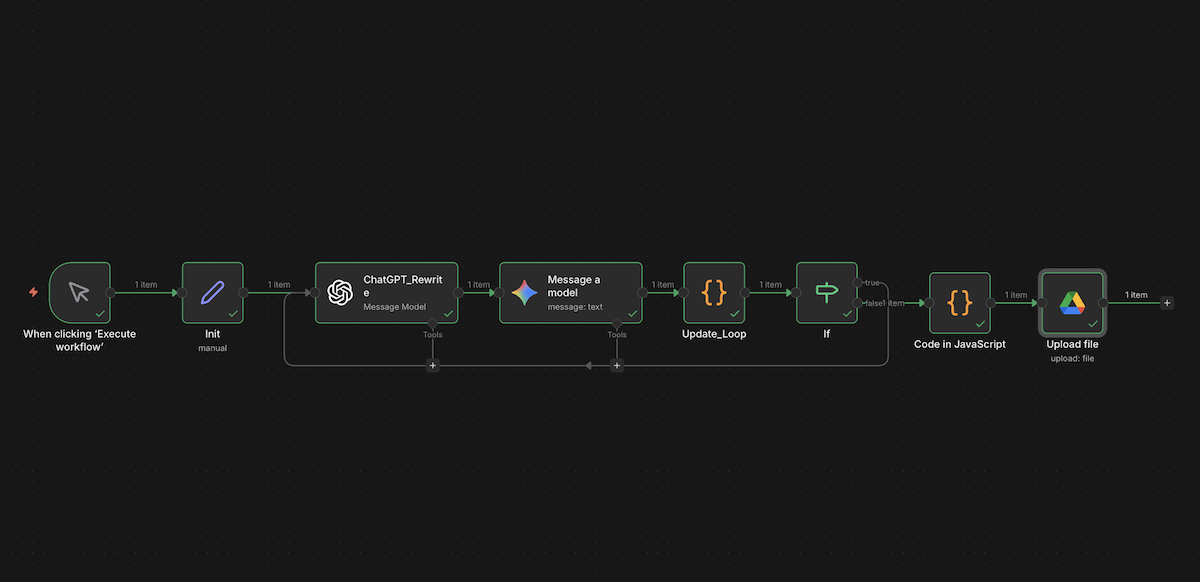 自動リライトワークフローの全体図のイメージ