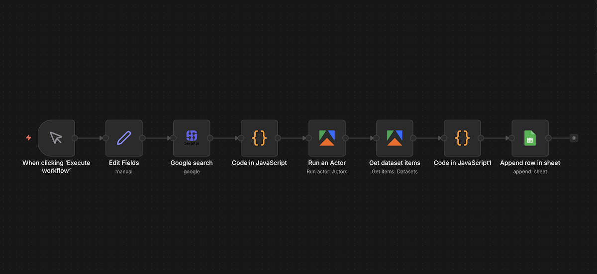 自動スクレイピングワークフローの全体図