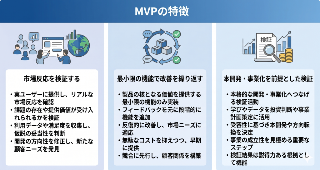 MVPの特徴を表したイメージ