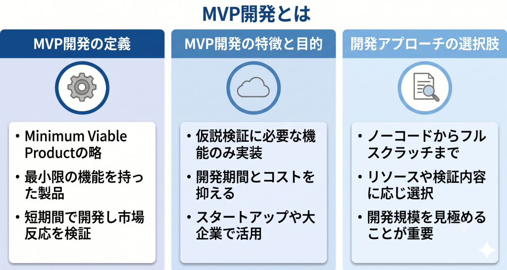 MVP開発とはを表したイメージ