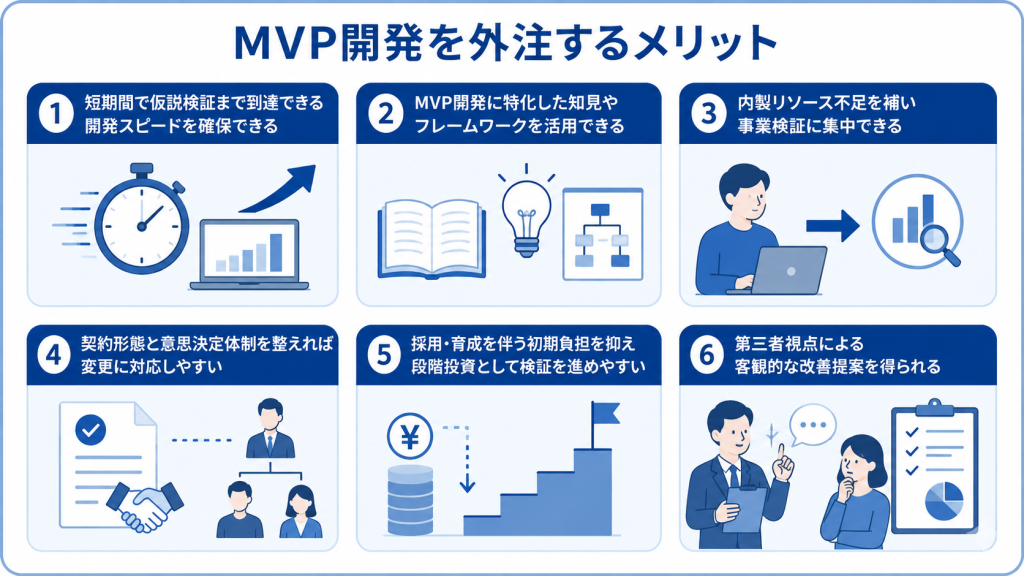 MVP開発を外注するメリットを表すイメージ
