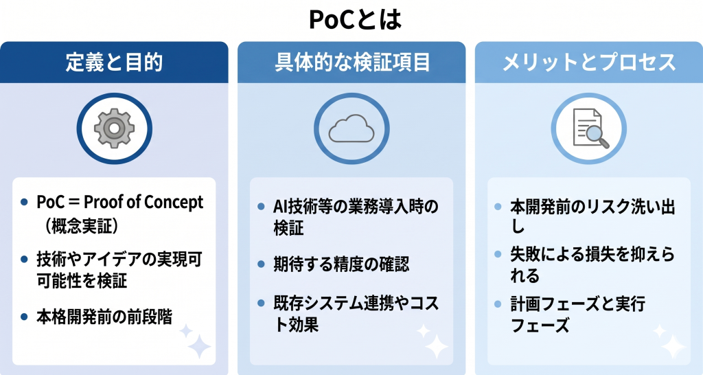 PoCとはのイメージ