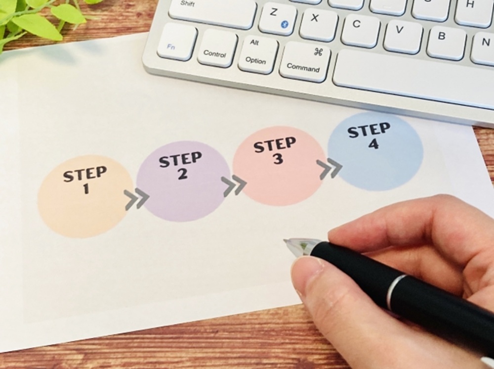 プロトタイプ開発の手順を理解して本開発の成功を目指すイメージ