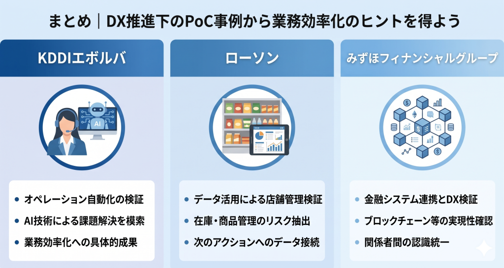 DX推進下のPoC事例から業務効率化のヒントを得ているイメージ