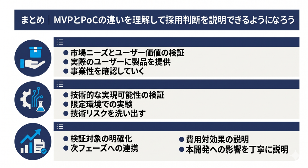 MVPとPoCの違いを理解して開発判断へ活かしているイメージ
