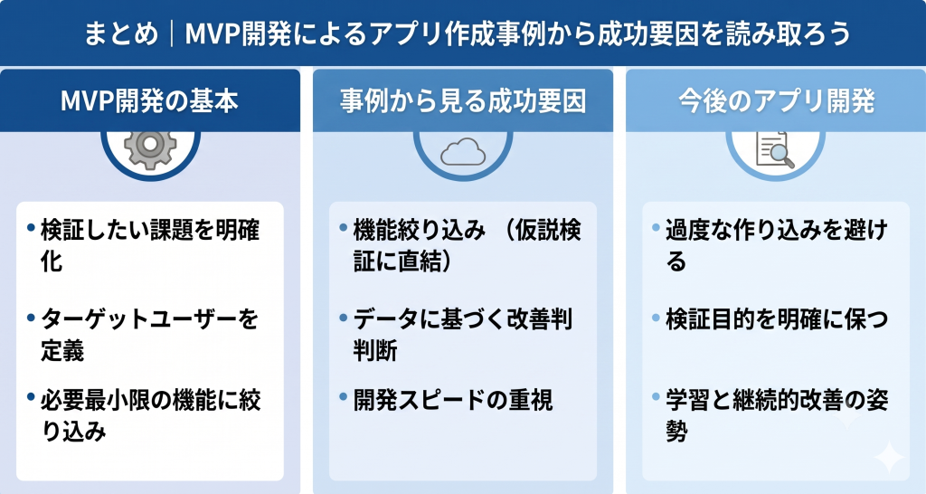 MVP開発によるアプリ作成事例を参考に成功を目指すイメージ