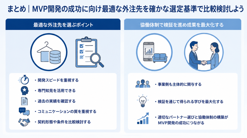最適な外注先の選定によりMVP開発の成功を目指すイメージ