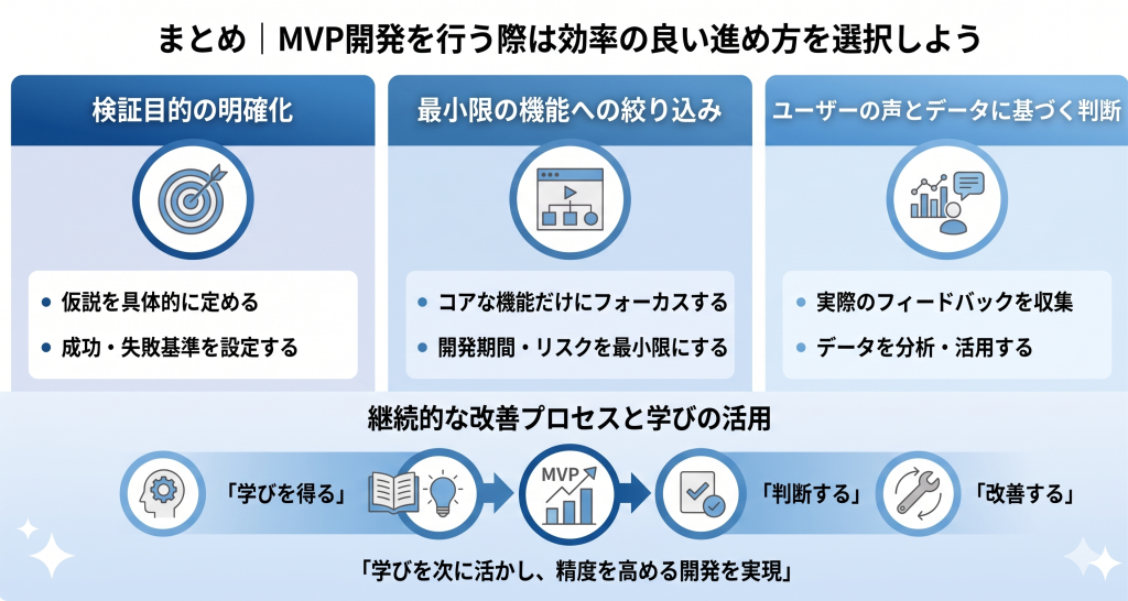 効率のいい進め方の選択によりMVP開発の成功を目指すイメージ