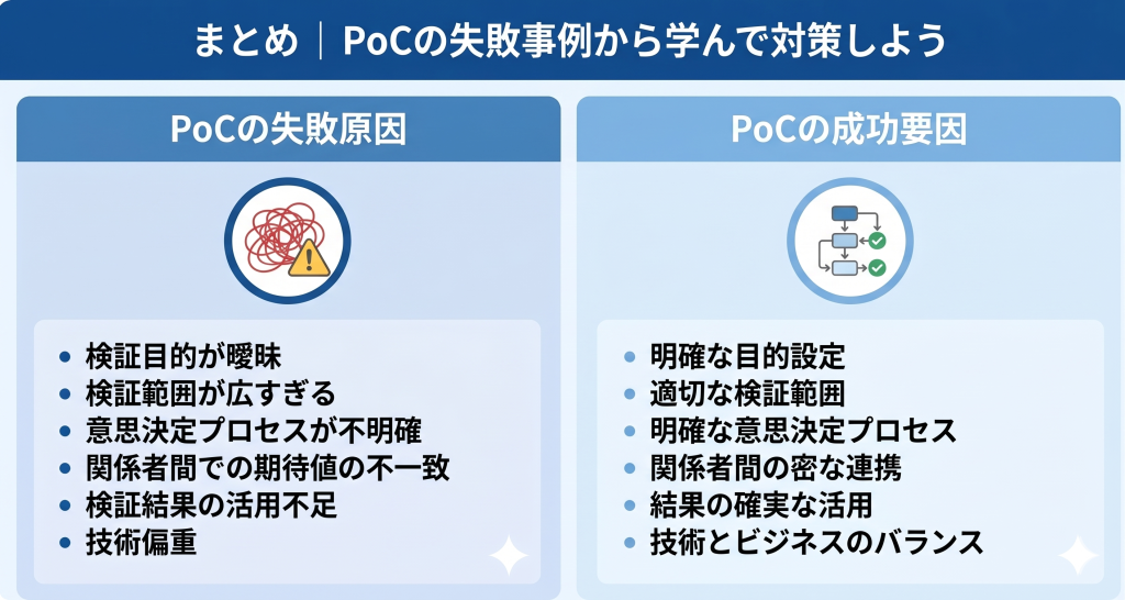 失敗事例を参考にPoCの成功を目指すイメージ