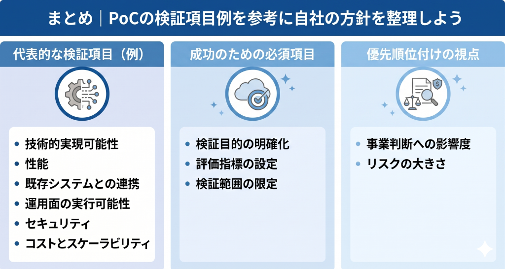 PoCの検証項目例を参考にプロジェクトの成功を目指すイメージ