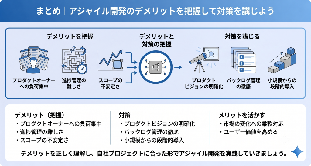 アジャイル開発のデメリットの把握により自社に合った実践を目指すイメージ