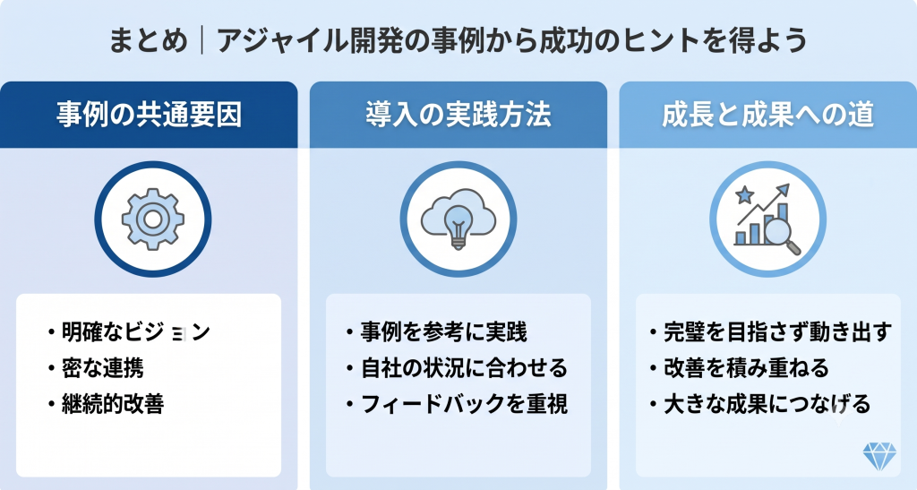 アジャイル開発の事例から成功のヒントを得ているイメージ