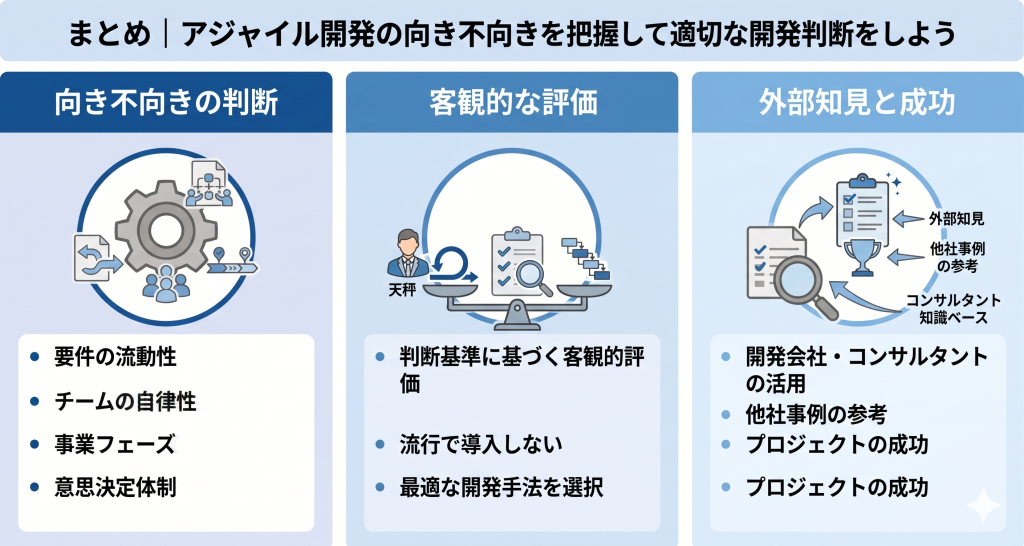 自社のプロジェクトがアジャイル開発に適しているかを見極め、成功を目指すイメージ